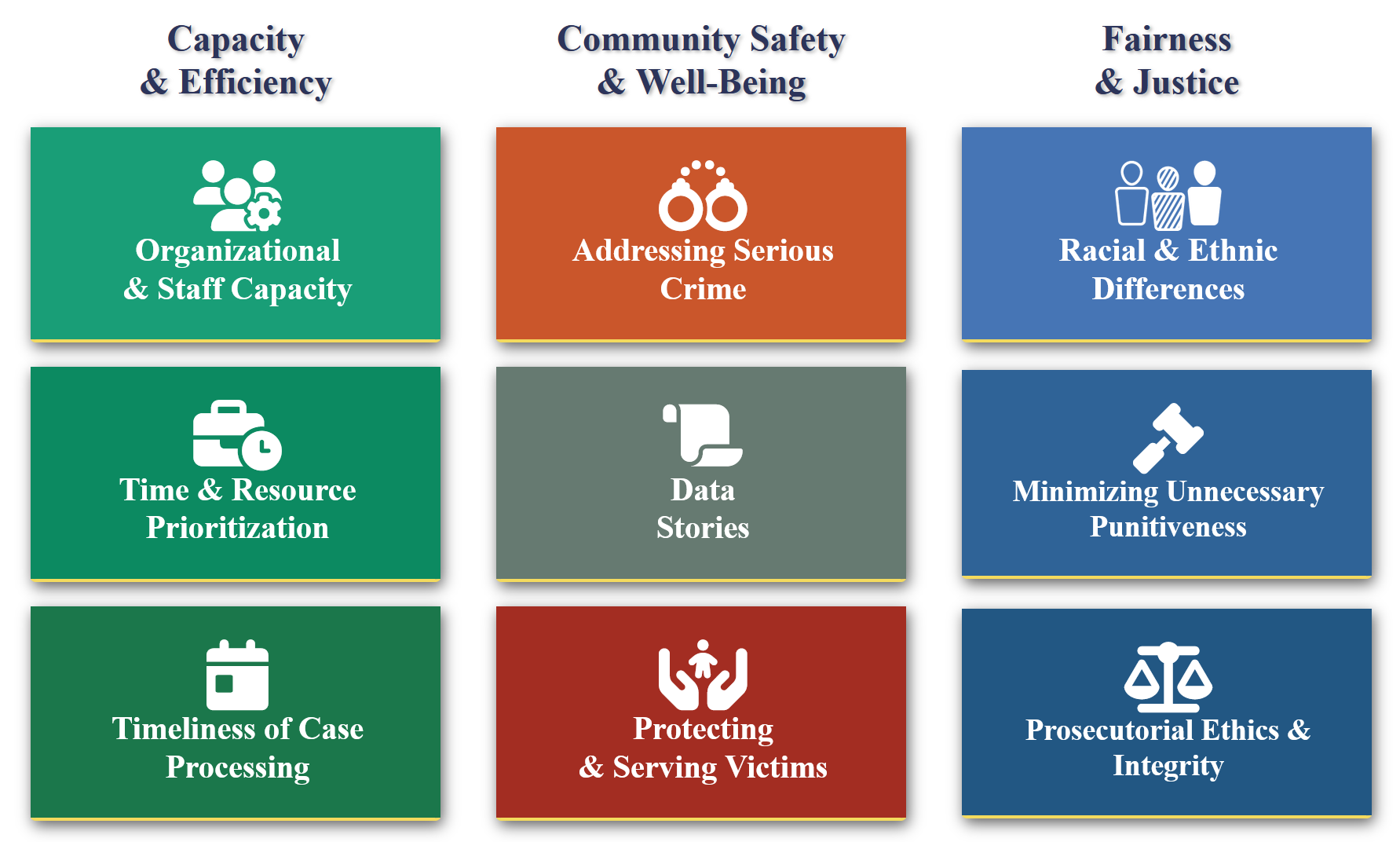 State Attorney's Office Launches New Data Dashboard To Increase 